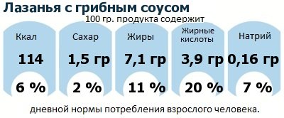 ДНП (GDA) - дневная норма потребления энергии и полезных веществ для среднего человека (за день прием энергии 2000 ккал): Лазанья с грибным соусом