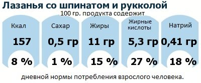 ДНП (GDA) - дневная норма потребления энергии и полезных веществ для среднего человека (за день прием энергии 2000 ккал): Лазанья со шпинатом и рукколой