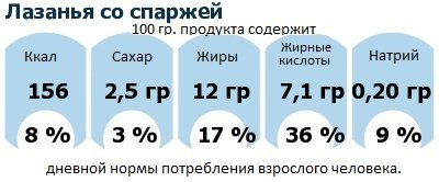 ДНП (GDA) - дневная норма потребления энергии и полезных веществ для среднего человека (за день прием энергии 2000 ккал)