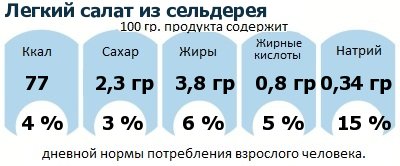 ДНП (GDA) - дневная норма потребления энергии и полезных веществ для среднего человека (за день прием энергии 2000 ккал)