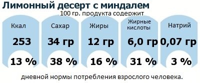 ДНП (GDA) - дневная норма потребления энергии и полезных веществ для среднего человека (за день прием энергии 2000 ккал): Лимонный десерт с миндалем