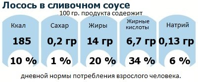 ДНП (GDA) - дневная норма потребления энергии и полезных веществ для среднего человека (за день прием энергии 2000 ккал)