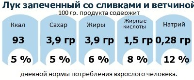 ДНП (GDA) - дневная норма потребления энергии и полезных веществ для среднего человека (за день прием энергии 2000 ккал)