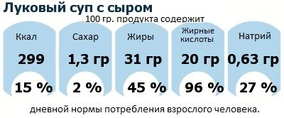 ДНП (GDA) - дневная норма потребления энергии и полезных веществ для среднего человека (за день прием энергии 2000 ккал)