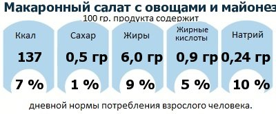 ДНП (GDA) - дневная норма потребления энергии и полезных веществ для среднего человека (за день прием энергии 2000 ккал)