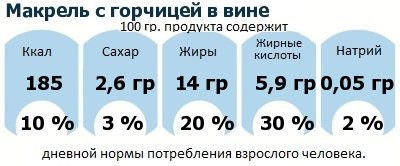 ДНП (GDA) - дневная норма потребления энергии и полезных веществ для среднего человека (за день прием энергии 2000 ккал)