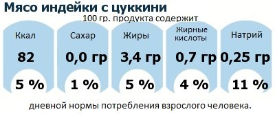 ДНП (GDA) - дневная норма потребления энергии и полезных веществ для среднего человека (за день прием энергии 2000 ккал)