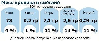 ДНП (GDA) - дневная норма потребления энергии и полезных веществ для среднего человека (за день прием энергии 2000 ккал)