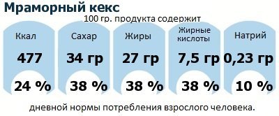 ДНП (GDA) - дневная норма потребления энергии и полезных веществ для среднего человека (за день прием энергии 2000 ккал): Мраморный кекс