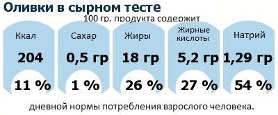 ДНП (GDA) - дневная норма потребления энергии и полезных веществ для среднего человека (за день прием энергии 2000 ккал): Оливки в сырном тесте