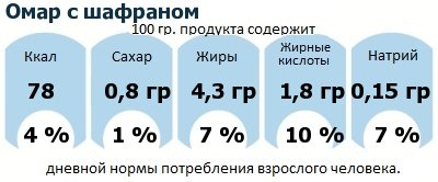 ДНП (GDA) - дневная норма потребления энергии и полезных веществ для среднего человека (за день прием энергии 2000 ккал): Омар с шафраном