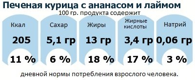 ДНП (GDA) - дневная норма потребления энергии и полезных веществ для среднего человека (за день прием энергии 2000 ккал): Печеная курица с ананасом и лаймом