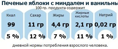 ДНП (GDA) - дневная норма потребления энергии и полезных веществ для среднего человека (за день прием энергии 2000 ккал)