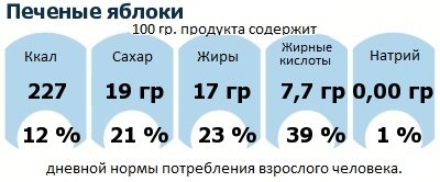 ДНП (GDA) - дневная норма потребления энергии и полезных веществ для среднего человека (за день прием энергии 2000 ккал)