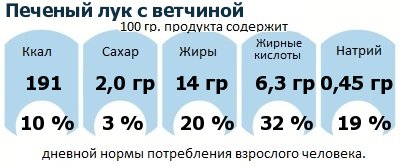 ДНП (GDA) - дневная норма потребления энергии и полезных веществ для среднего человека (за день прием энергии 2000 ккал)