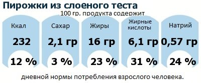 ДНП (GDA) - дневная норма потребления энергии и полезных веществ для среднего человека (за день прием энергии 2000 ккал)