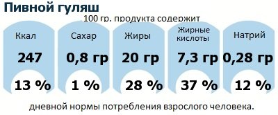 ДНП (GDA) - дневная норма потребления энергии и полезных веществ для среднего человека (за день прием энергии 2000 ккал)