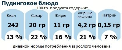 ДНП (GDA) - дневная норма потребления энергии и полезных веществ для среднего человека (за день прием энергии 2000 ккал)