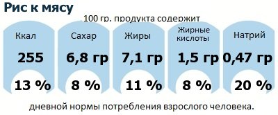 ДНП (GDA) - дневная норма потребления энергии и полезных веществ для среднего человека (за день прием энергии 2000 ккал): Рис к мясу