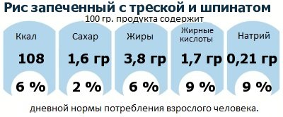 ДНП (GDA) - дневная норма потребления энергии и полезных веществ для среднего человека (за день прием энергии 2000 ккал): Рис запеченный с треской и шпинатом