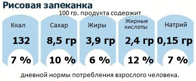 ДНП (GDA) - дневная норма потребления энергии и полезных веществ для среднего человека (за день прием энергии 2000 ккал)