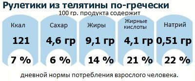 ДНП (GDA) - дневная норма потребления энергии и полезных веществ для среднего человека (за день прием энергии 2000 ккал)