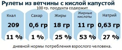 ДНП (GDA) - дневная норма потребления энергии и полезных веществ для среднего человека (за день прием энергии 2000 ккал)