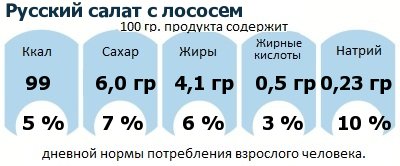 ДНП (GDA) - дневная норма потребления энергии и полезных веществ для среднего человека (за день прием энергии 2000 ккал)