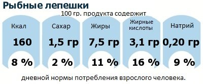 ДНП (GDA) - дневная норма потребления энергии и полезных веществ для среднего человека (за день прием энергии 2000 ккал)