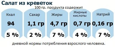 ДНП (GDA) - дневная норма потребления энергии и полезных веществ для среднего человека (за день прием энергии 2000 ккал): Салат из креветок