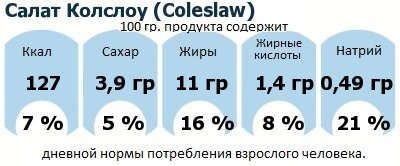 ДНП (GDA) - дневная норма потребления энергии и полезных веществ для среднего человека (за день прием энергии 2000 ккал): Салат Колслоу (Coleslaw)