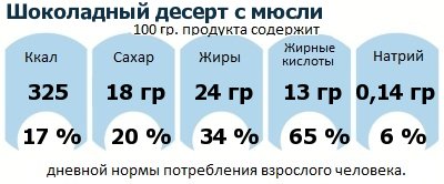ДНП (GDA) - дневная норма потребления энергии и полезных веществ для среднего человека (за день прием энергии 2000 ккал): Шоколадный десерт с мюсли