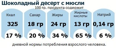 ДНП (GDA) - дневная норма потребления энергии и полезных веществ для среднего человека (за день прием энергии 2000 ккал)