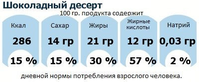 ДНП (GDA) - дневная норма потребления энергии и полезных веществ для среднего человека (за день прием энергии 2000 ккал)