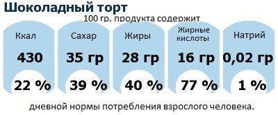 ДНП (GDA) - дневная норма потребления энергии и полезных веществ для среднего человека (за день прием энергии 2000 ккал)