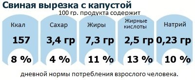 ДНП (GDA) - дневная норма потребления энергии и полезных веществ для среднего человека (за день прием энергии 2000 ккал)