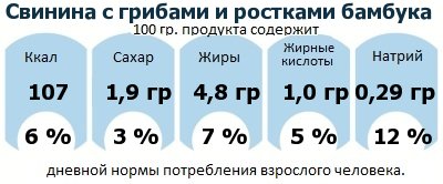 ДНП (GDA) - дневная норма потребления энергии и полезных веществ для среднего человека (за день прием энергии 2000 ккал): Свинина с грибами и ростками бамбука