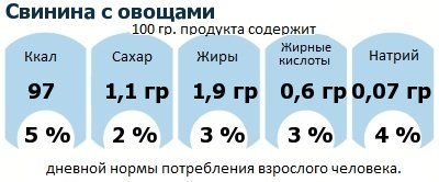 ДНП (GDA) - дневная норма потребления энергии и полезных веществ для среднего человека (за день прием энергии 2000 ккал)