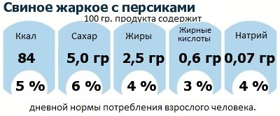 ДНП (GDA) - дневная норма потребления энергии и полезных веществ для среднего человека (за день прием энергии 2000 ккал)