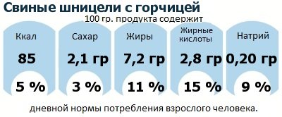 ДНП (GDA) - дневная норма потребления энергии и полезных веществ для среднего человека (за день прием энергии 2000 ккал)