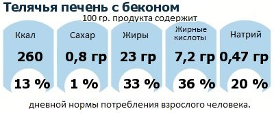 ДНП (GDA) - дневная норма потребления энергии и полезных веществ для среднего человека (за день прием энергии 2000 ккал)