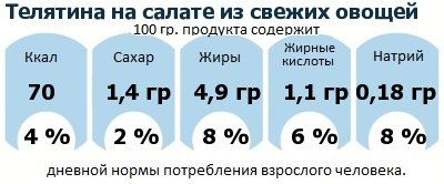 ДНП (GDA) - дневная норма потребления энергии и полезных веществ для среднего человека (за день прием энергии 2000 ккал)