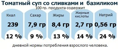 ДНП (GDA) - дневная норма потребления энергии и полезных веществ для среднего человека (за день прием энергии 2000 ккал)