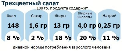 ДНП (GDA) - дневная норма потребления энергии и полезных веществ для среднего человека (за день прием энергии 2000 ккал)