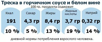 ДНП (GDA) - дневная норма потребления энергии и полезных веществ для среднего человека (за день прием энергии 2000 ккал): Треска в горчичном соусе и белом вине