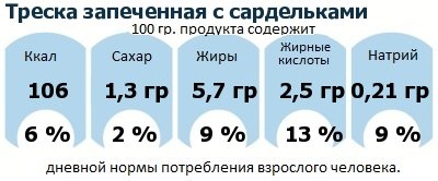 ДНП (GDA) - дневная норма потребления энергии и полезных веществ для среднего человека (за день прием энергии 2000 ккал)