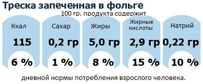 ДНП (GDA) - дневная норма потребления энергии и полезных веществ для среднего человека (за день прием энергии 2000 ккал): Треска запеченная в фольге