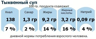 ДНП (GDA) - дневная норма потребления энергии и полезных веществ для среднего человека (за день прием энергии 2000 ккал)