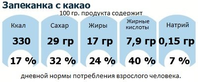 ДНП (GDA) - дневная норма потребления энергии и полезных веществ для среднего человека (за день прием энергии 2000 ккал)