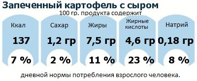 ДНП (GDA) - дневная норма потребления энергии и полезных веществ для среднего человека (за день прием энергии 2000 ккал): Запеченный картофель с сыром